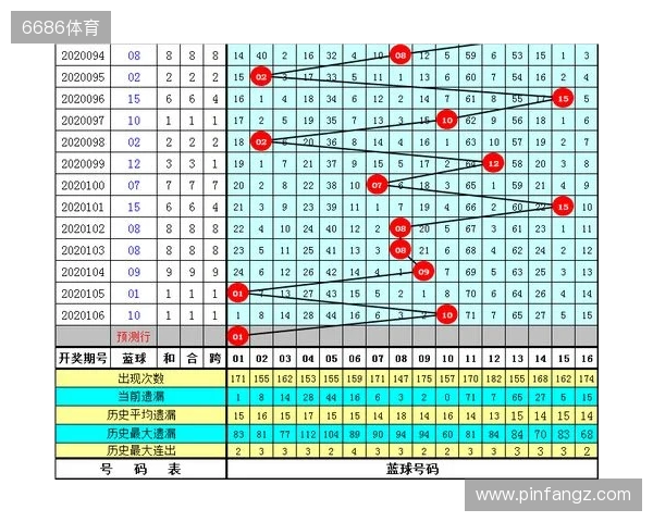 【3D之家】双色球2025年第137期综合分析及精选号码参考